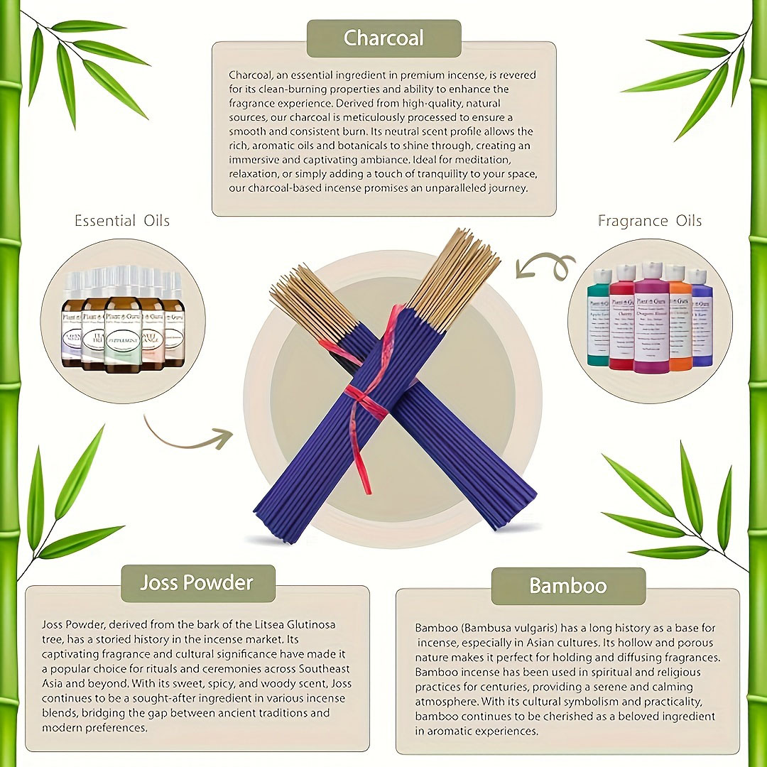 110 piezas de fragancias del H - Uv Inhibitor Candle reseña y precio
